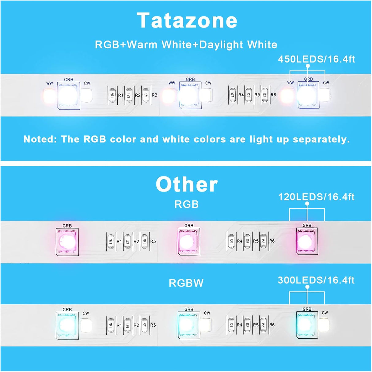 Tatazone Tiras de luces LED RGBWW con Bluetooth