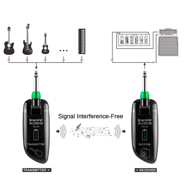 SWIFF High-Grade Sistema Inalámbrico para Guitarra 100 Canales UHF Recargable