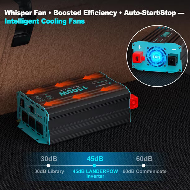 LANDERPOW Inversor de Onda Sinusoidal Pura 1500W – 12V DC a 120V AC