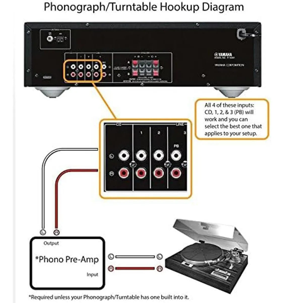 Receptor Estéreo Yamaha R-S202bl Con Bluetooth 4.0 Station