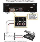 Receptor Estéreo Yamaha R-S202bl Con Bluetooth 4.0 Station