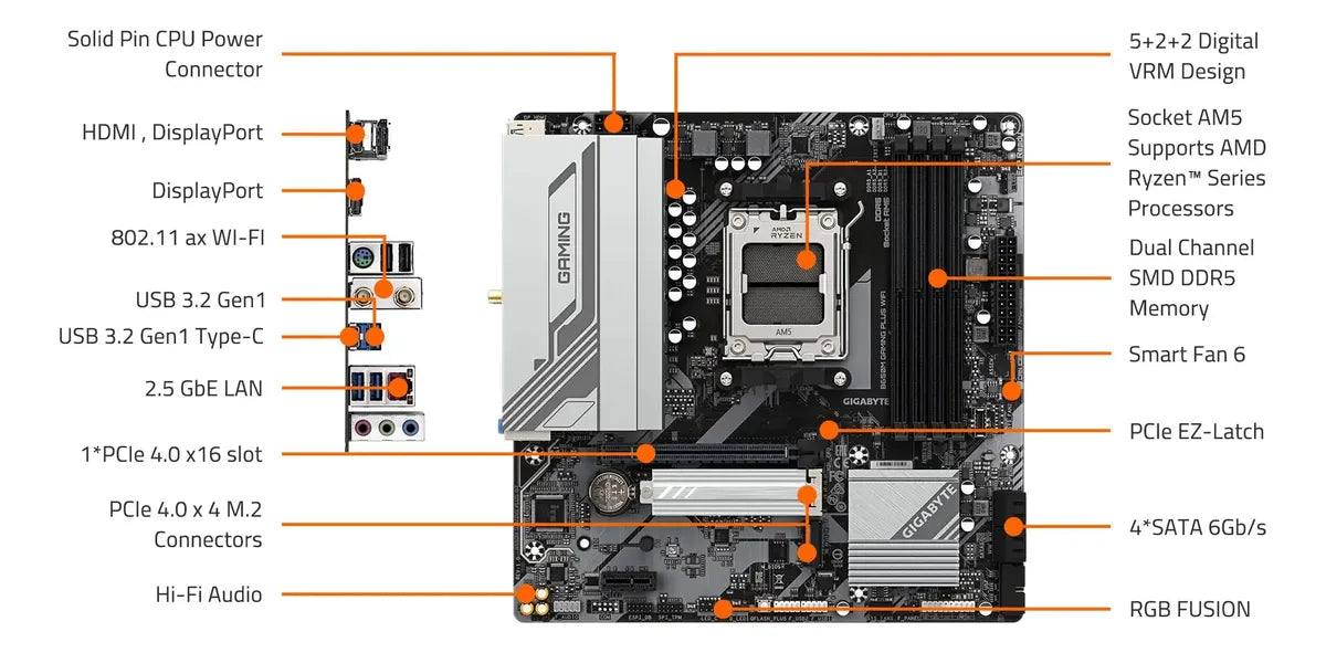 Placa Madre Gigabyte B650m Gaming Plus Wifi Am5 Lga 1718