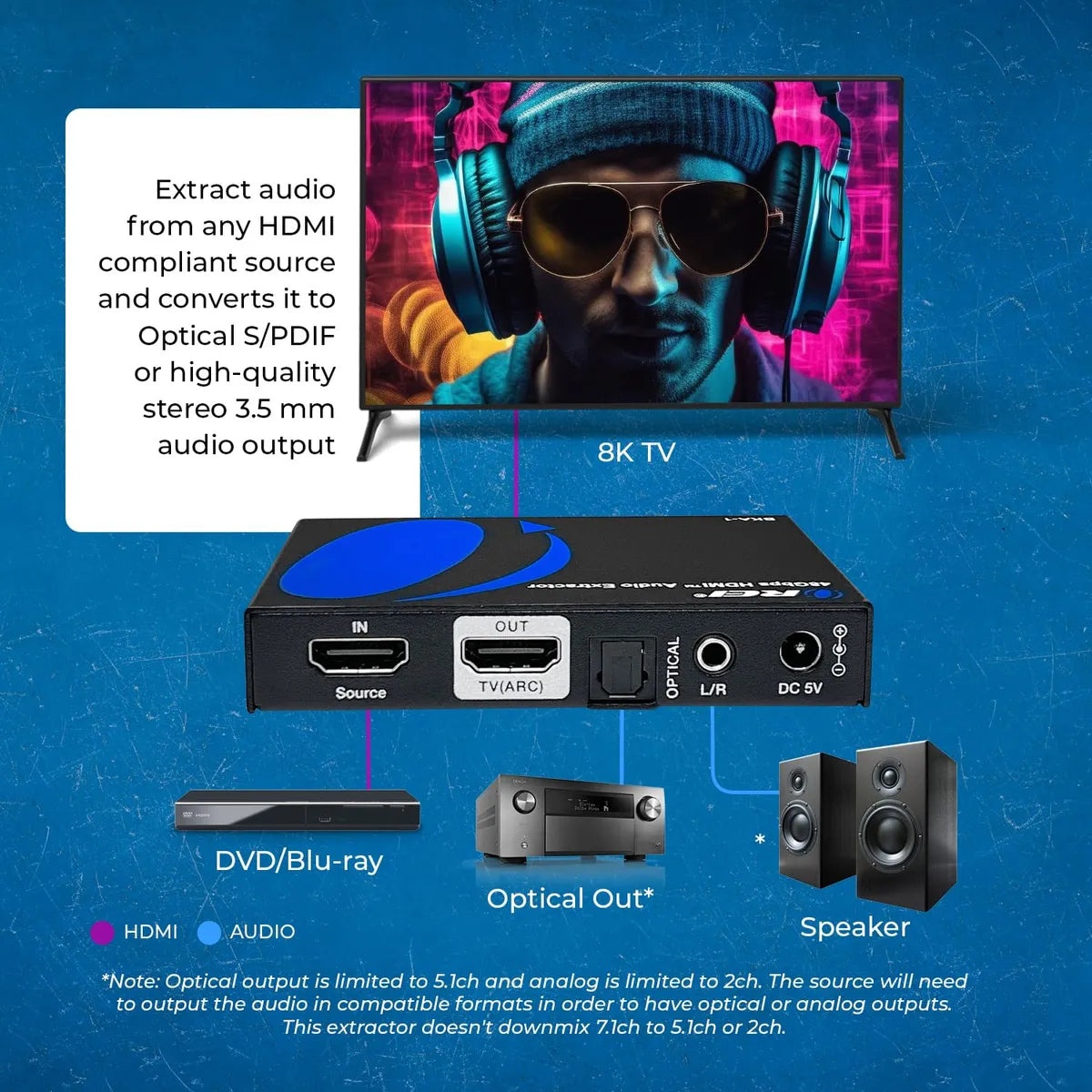 Extractor De Audio Orei 8k Hdmi Ultrahd 4k @ 120 Hz 48g Hdmi