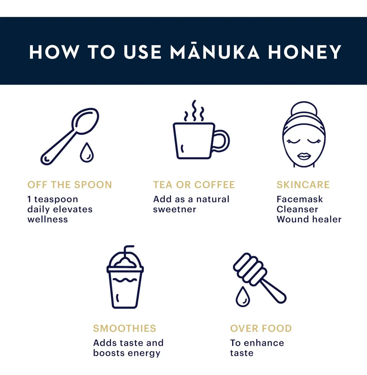 Manuka Health, Miel de manuka cruda, UMF 6+™, MGO +115, 250 g (8,8 oz)