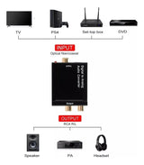 Convertidor De Audio Digital Óptico/coaxial A Análogo Rca