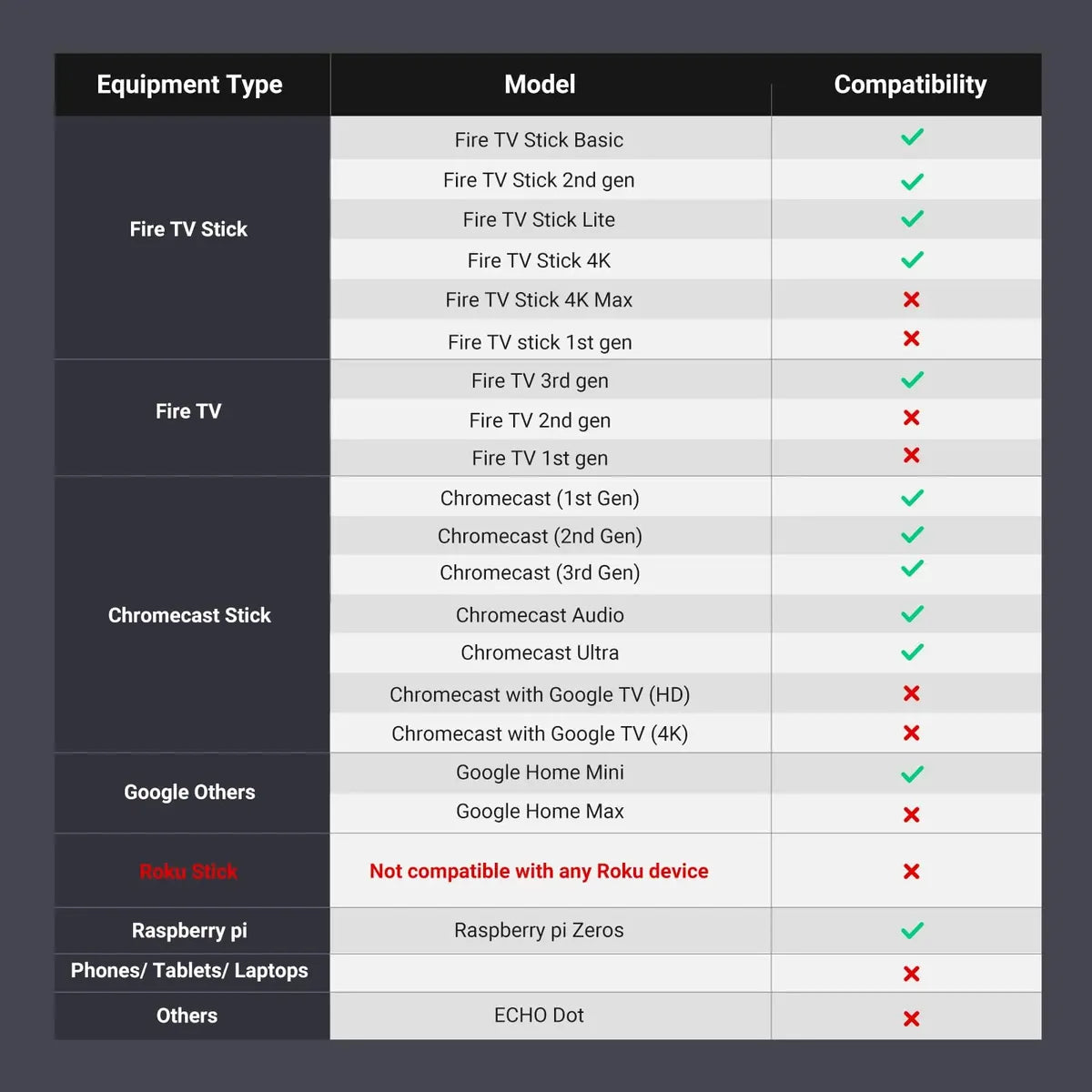 Adaptador Ethernet UGREEN Micro USB a RJ45 | Con Cable OTG y Alimentación USB