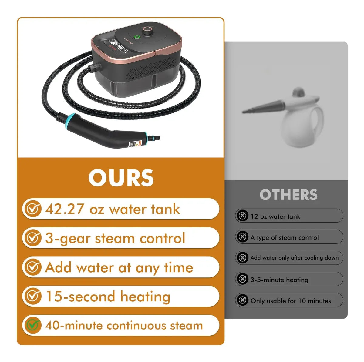 Limpiador a Vapor Portátil Enromted 2500W 1.25L | Limpieza Profunda Multiusos - 120V