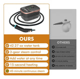 Limpiador a Vapor Portátil Enromted 2500W 1.25L | Limpieza Profunda Multiusos - 120V