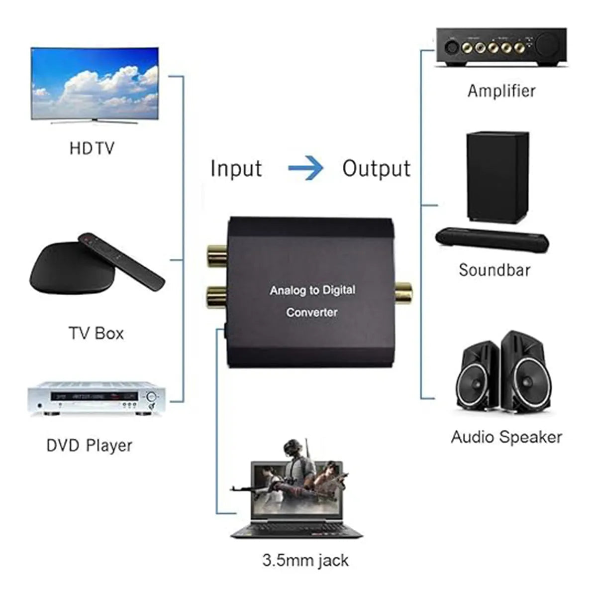 Convertidor Audio Digital Óptico Coaxial A Analógico Rca 3.5