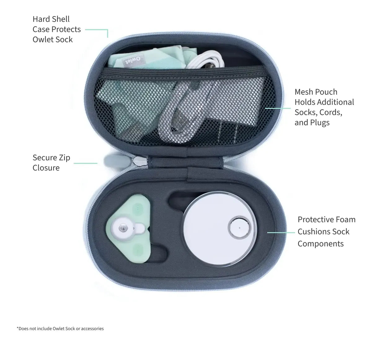 Owlet Dream Sock Travel Case – Funda de Viaje para Monitor de Bebé