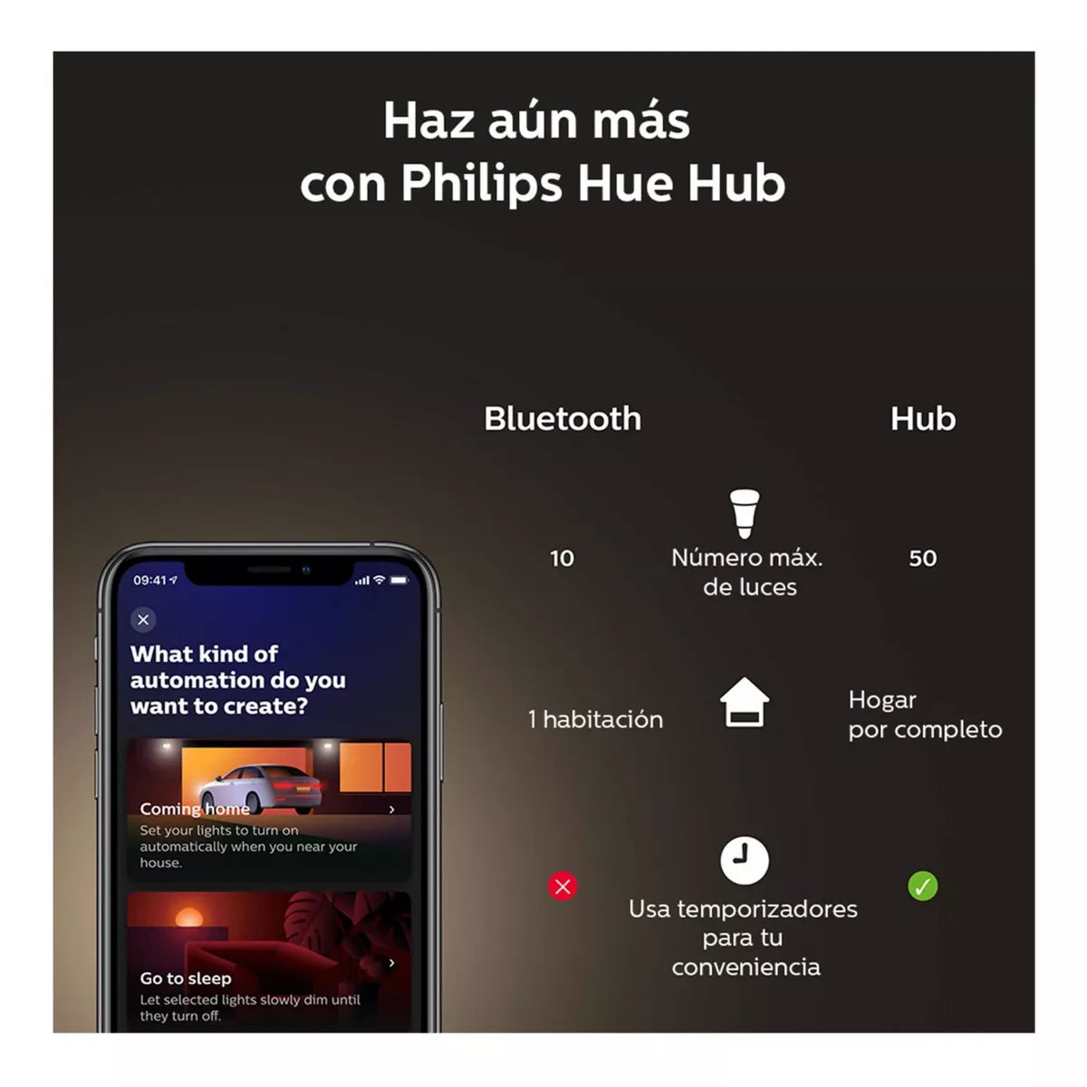 Bridge Philips Hue Puente De Conexión Controlable Vía Wifi