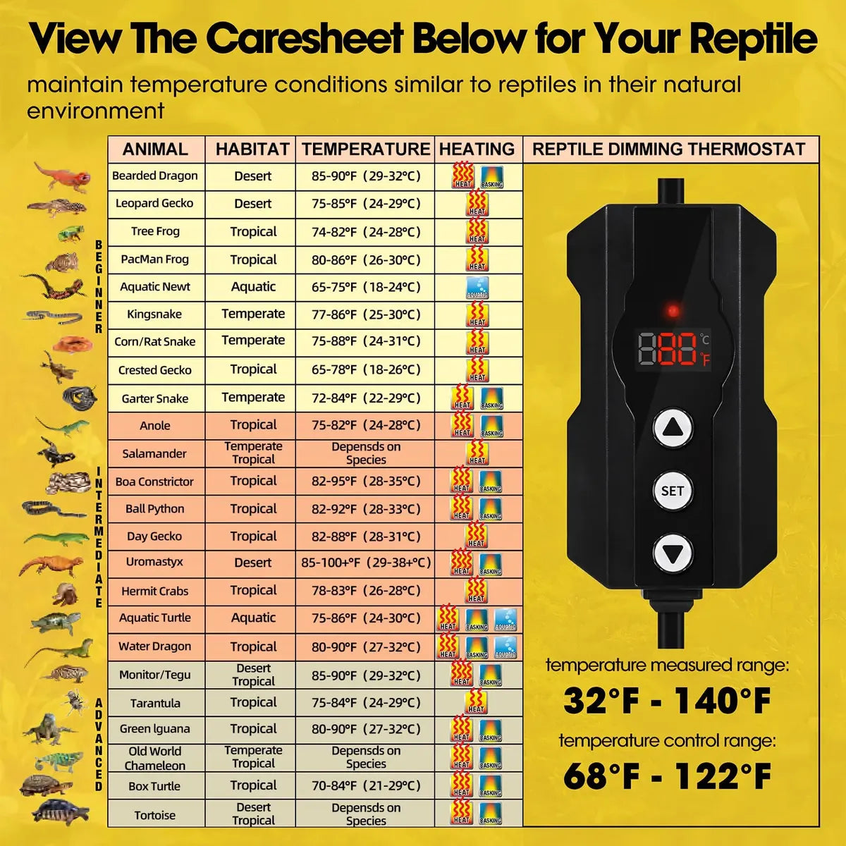 Termostato Regulador de Temperatura Geekoit para Reptiles | Dimming PID | 300 W | Control Digital
