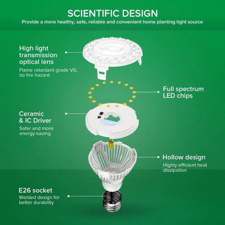 Pack 3 Bombillas Led Para Cultivo Sansi Espectro Completo 10w