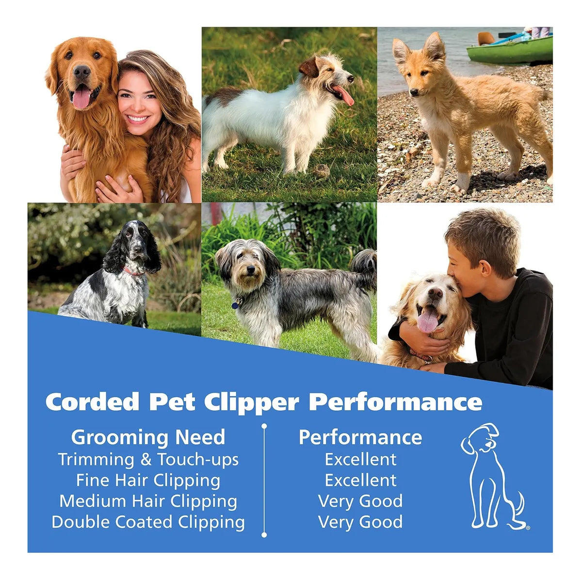 Wahl Usa Pro -grip Pet Grooming Kit Clipper Con Cable