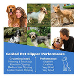 Wahl Usa Pro -grip Pet Grooming Kit Clipper Con Cable