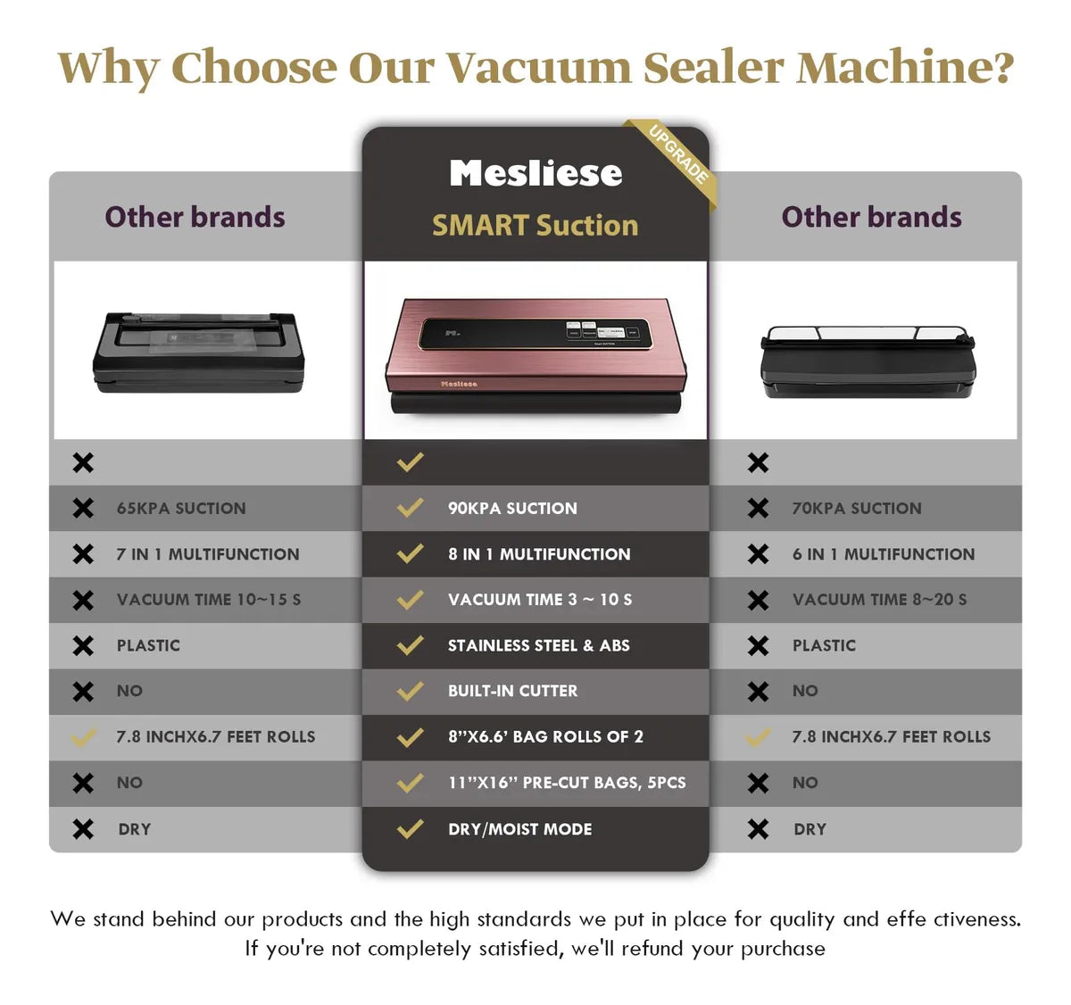 Máquina Selladora Al Vacío Mesliese Powerful 90 Kpa 6 En 1 R