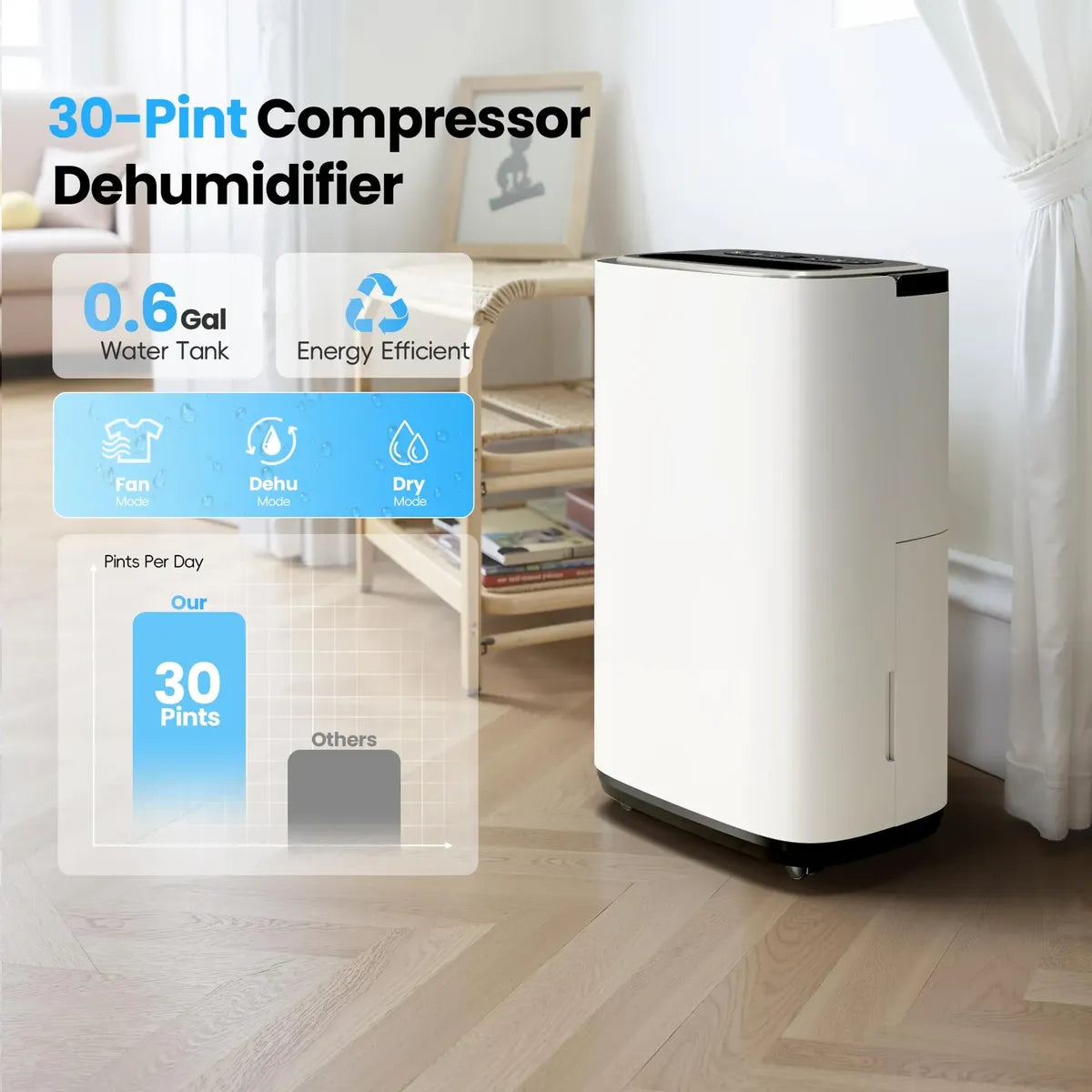 Deshumidificador Manastin 30 Pintas / 30 L al Día para 3.000 Pies² – 245W – 120 V