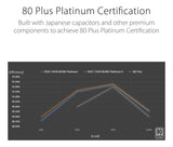 Fuente De Alimentación Asus Rog Thor 850w Platinum