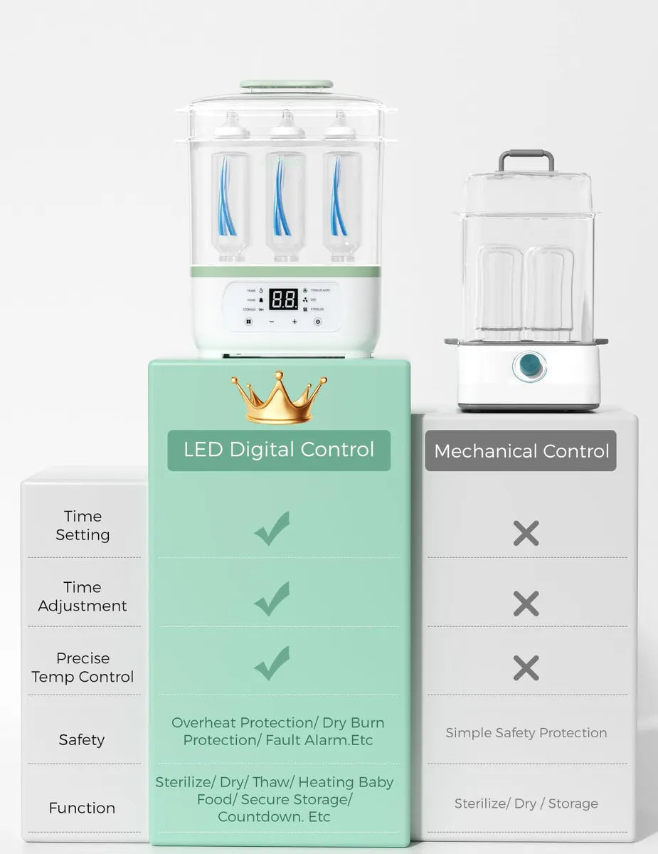 Esterilizador De Botellas Momcozy 8 En 1 Eléctrico A Vapor C