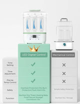 Esterilizador De Botellas Momcozy 8 En 1 Eléctrico A Vapor C