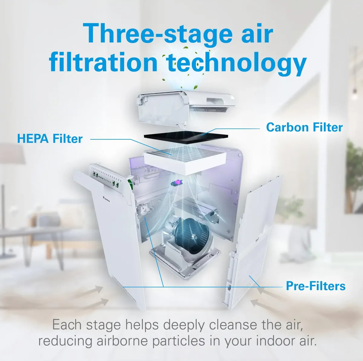 Daikin MCB50YSAU – Purificador de Aire con Filtro HEPA, Carbón Activado y Luz UVC 120V