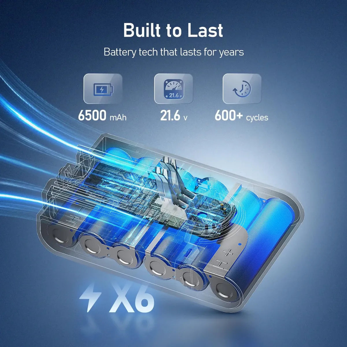 Keenstone Batería de Repuesto 21,6 V 6500 mAh para Dyson V6