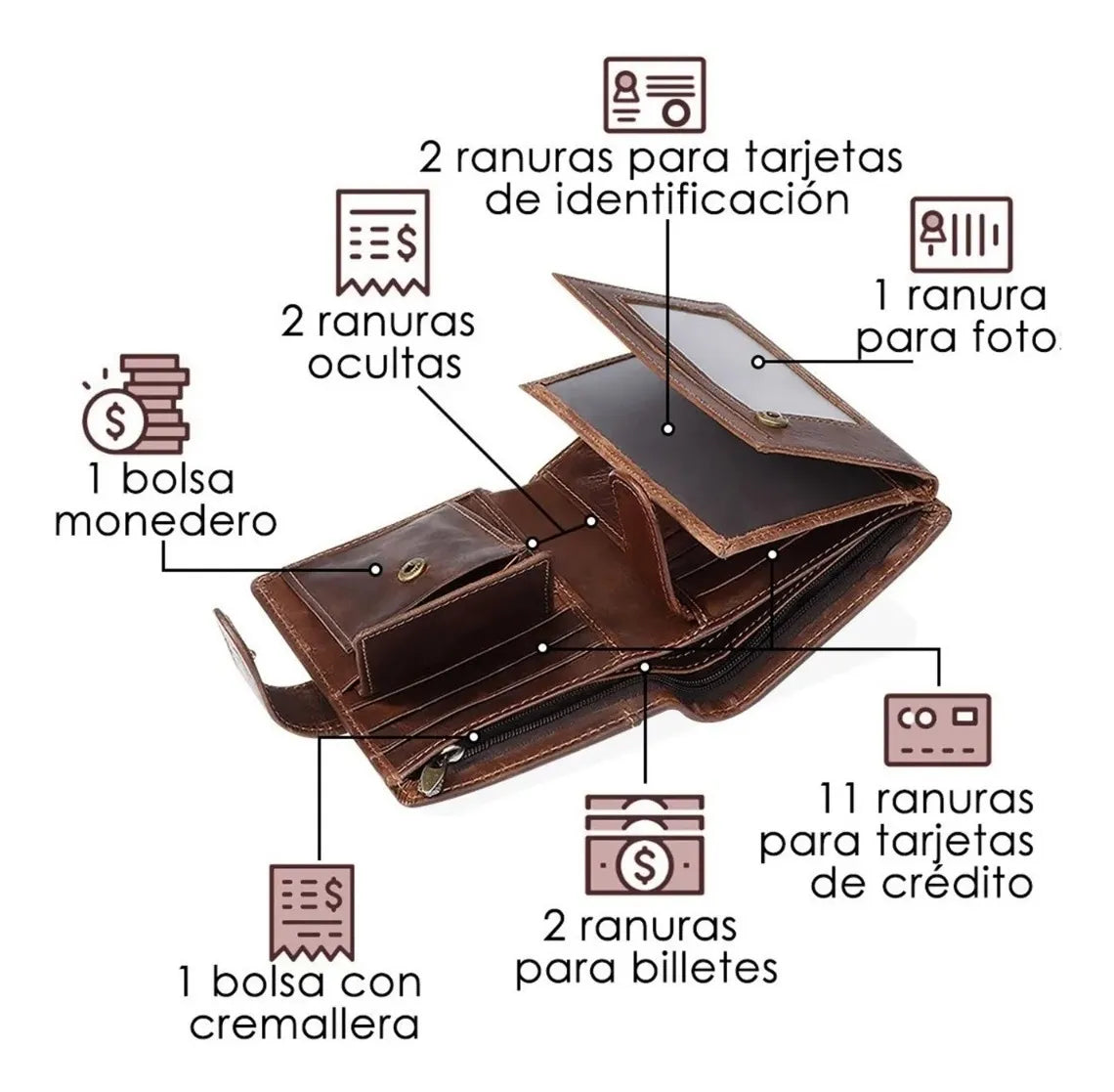 Cartera Billetera Antirrobo Rfid Para Hombre Cuero