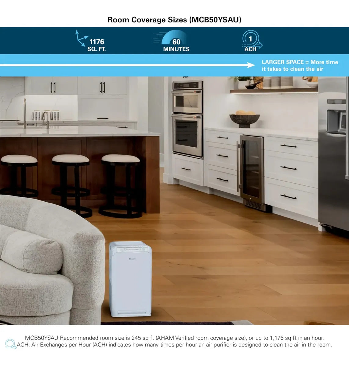 Daikin MCB50YSAU – Purificador de Aire con Filtro HEPA, Carbón Activado y Luz UVC 120V