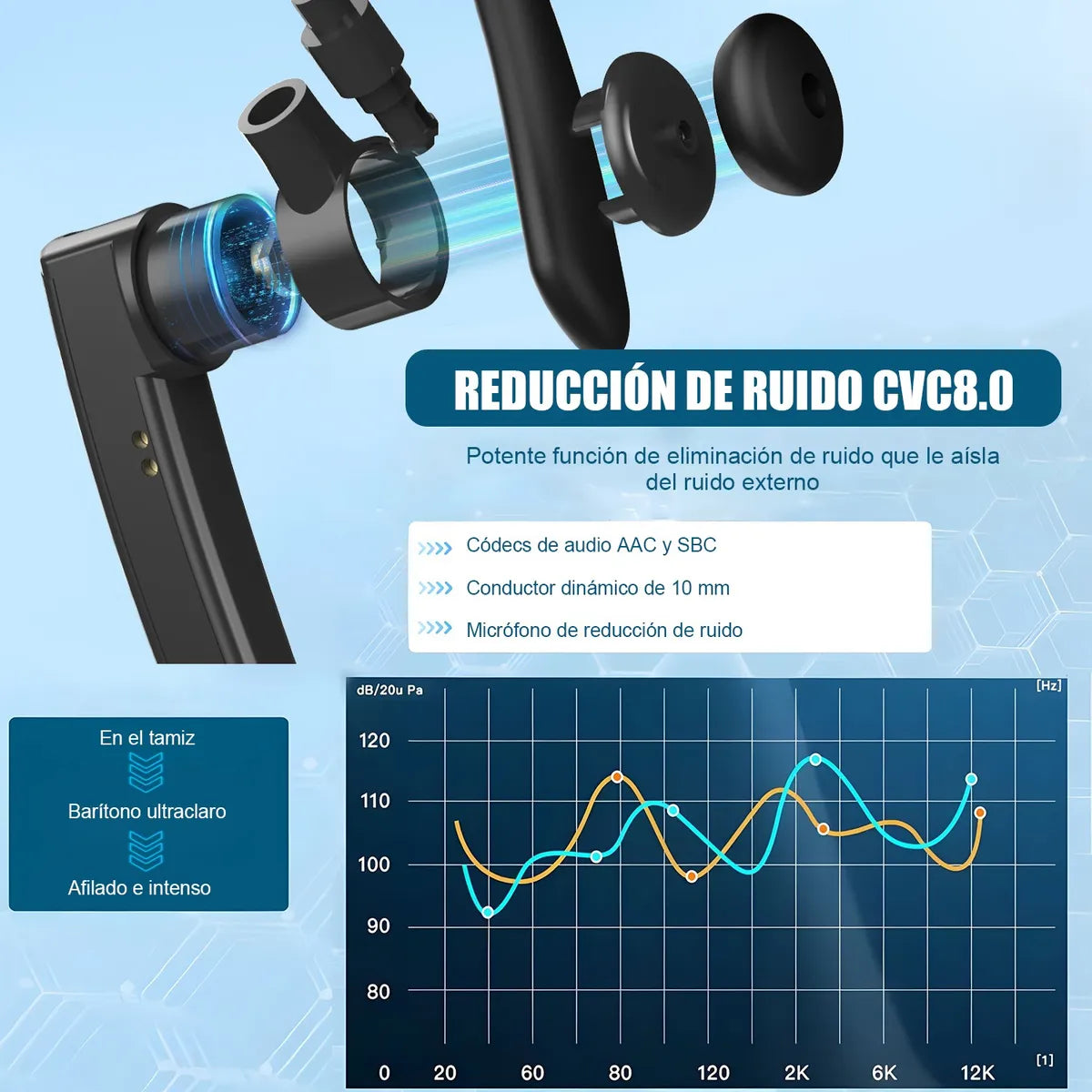 Audífonos Deportivos Manos Libres Inalámbricos Bluetooth Ace