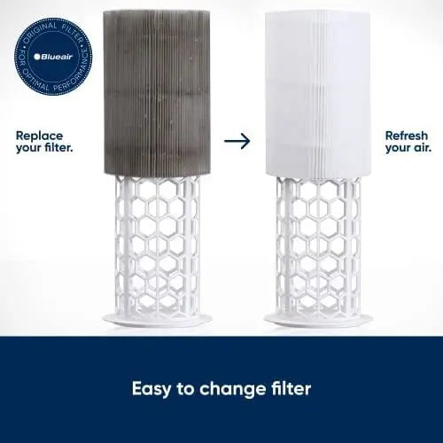 Filtro de Repuesto Original Blueair Blue Pure 411 / 411+ / 411 Auto | Nuevo