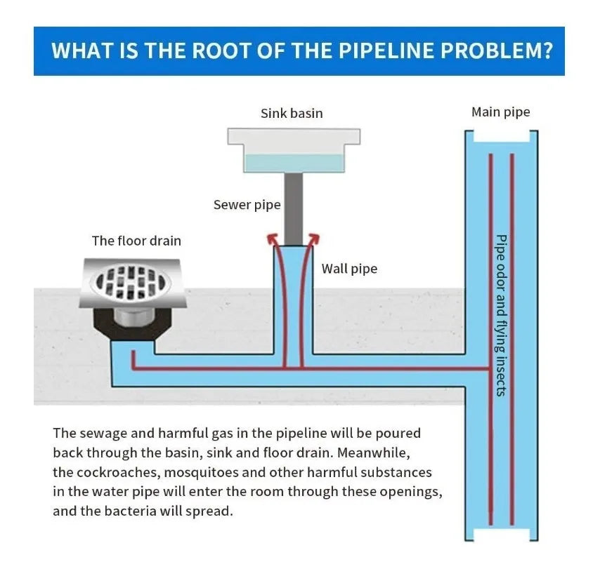 Piso drenaje antiolor ducha baño drenaje anti obstruccion