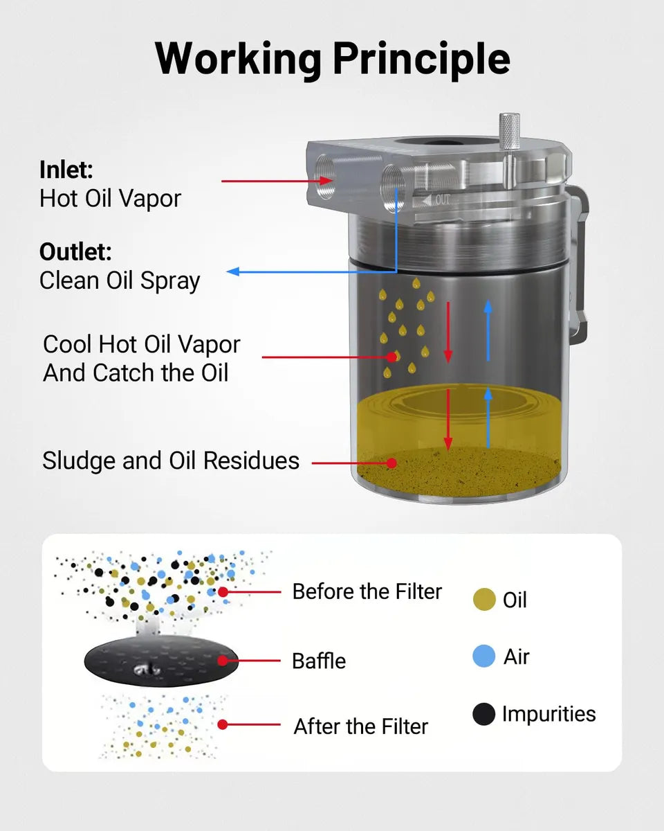 Oil Catch Can Evil Energy Bafled De Aluminio Universal De 300