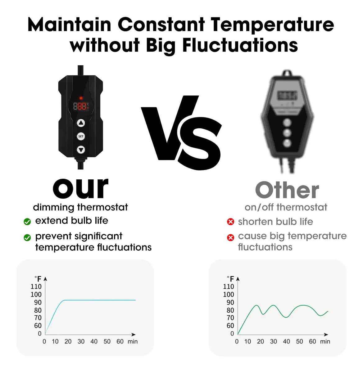 Termostato Regulador de Temperatura Geekoit para Reptiles | Dimming PID | 300 W | Control Digital