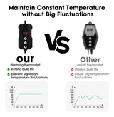 Termostato Regulador de Temperatura Geekoit para Reptiles | Dimming PID | 300 W | Control Digital