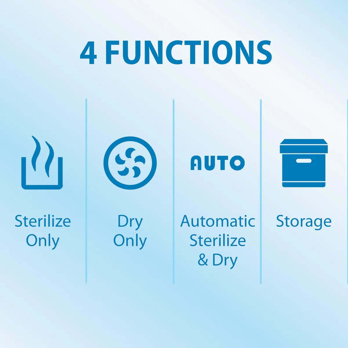 Esterilizador Y Secador Dr. Brown's Todo En Uno Para Bebé 110V