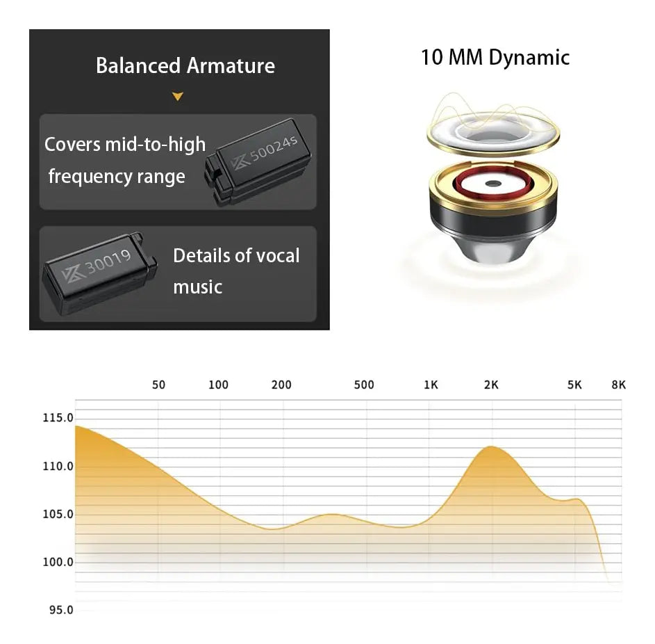 Auriculares In-Ear KZ Acoustics ZAS Híbridos de 16 Drivers con Cable Desmontable