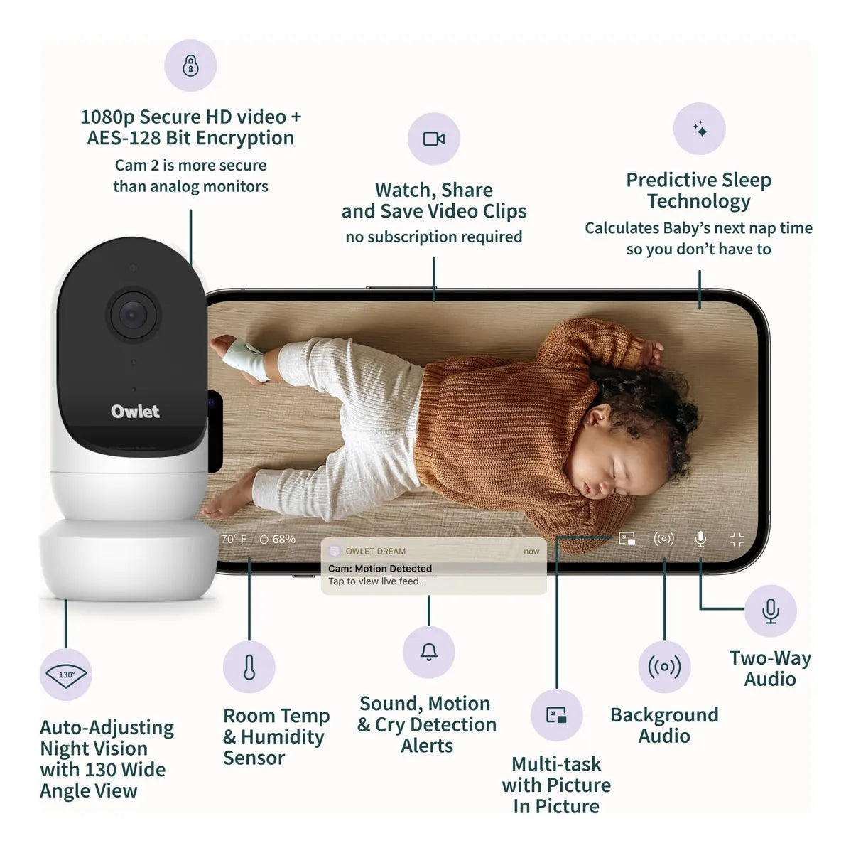 Smart Baby Monitor Camera Owlet Cam 2 W/ Hd Video & Audio