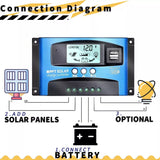 Regulador De Carga Solar Mppt 60a-12/24v