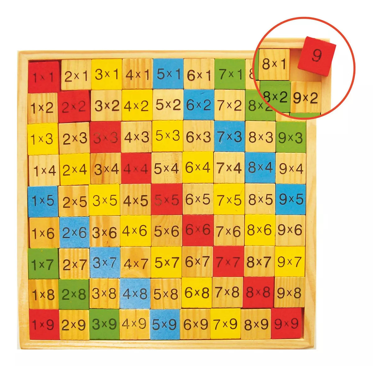 Cuadricula Tablas De Multiplicación