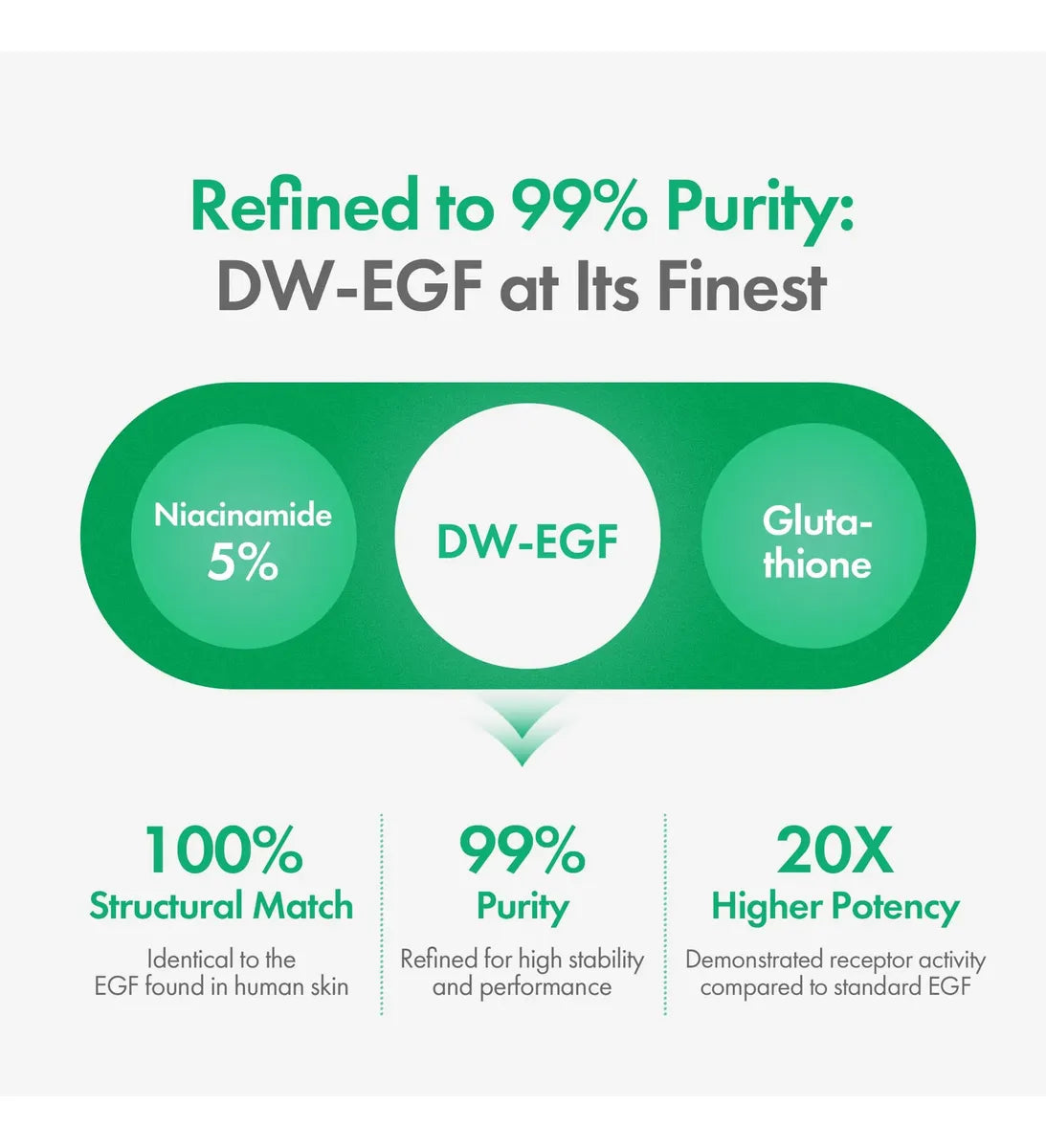 Easydew DW-EGF Melatoning Ampoule Serum 5X 30 ml