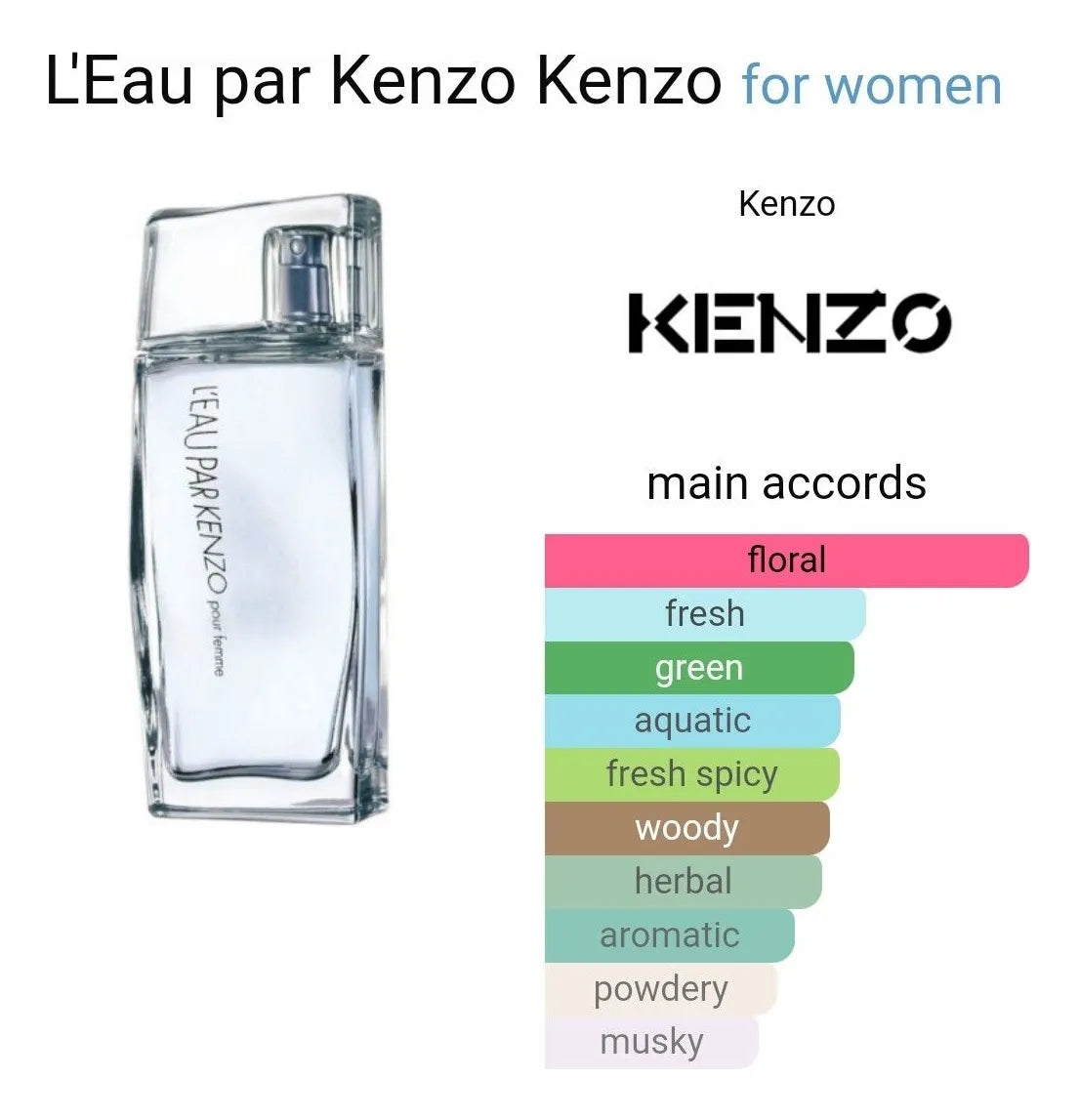 Leau Par Kenzo Mujer De Kenzo Edt 100ml