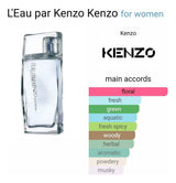 Leau Par Kenzo Mujer De Kenzo Edt 100ml