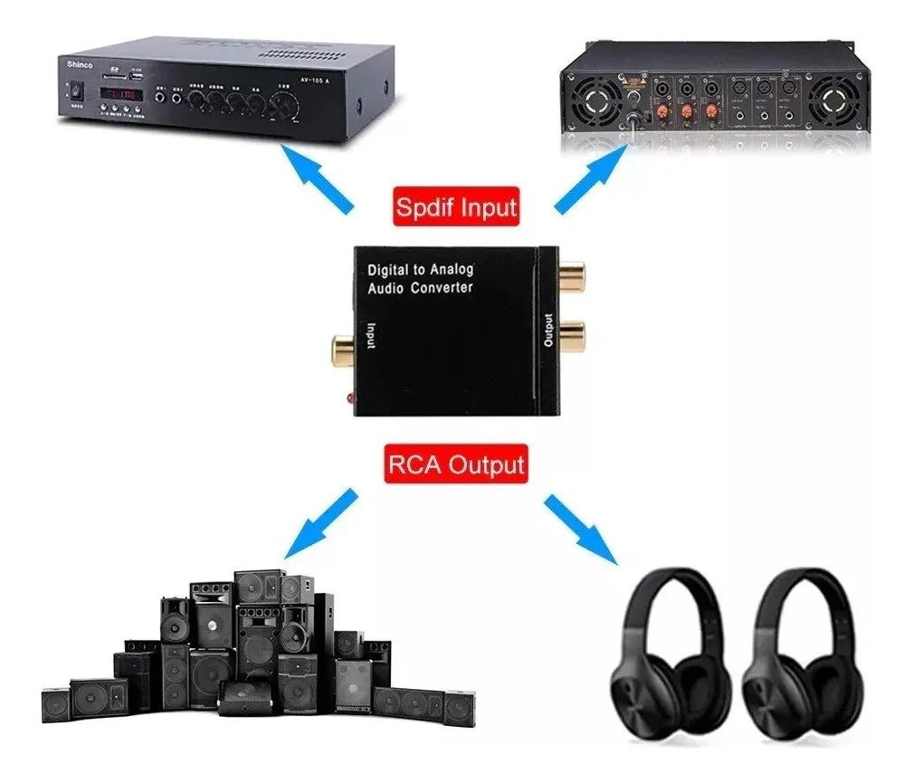 Convertidor De Audio Digital Óptico/coaxial A Análogo Rca