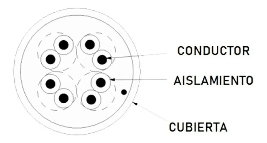 Dahua Bobina De Cable Utp Blanco 100% Cobre Cat 5e 305 Mts