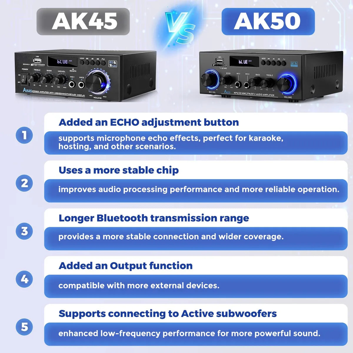 Amplificador De Audio Romicta Ak50 400w Bluetooth 5.0