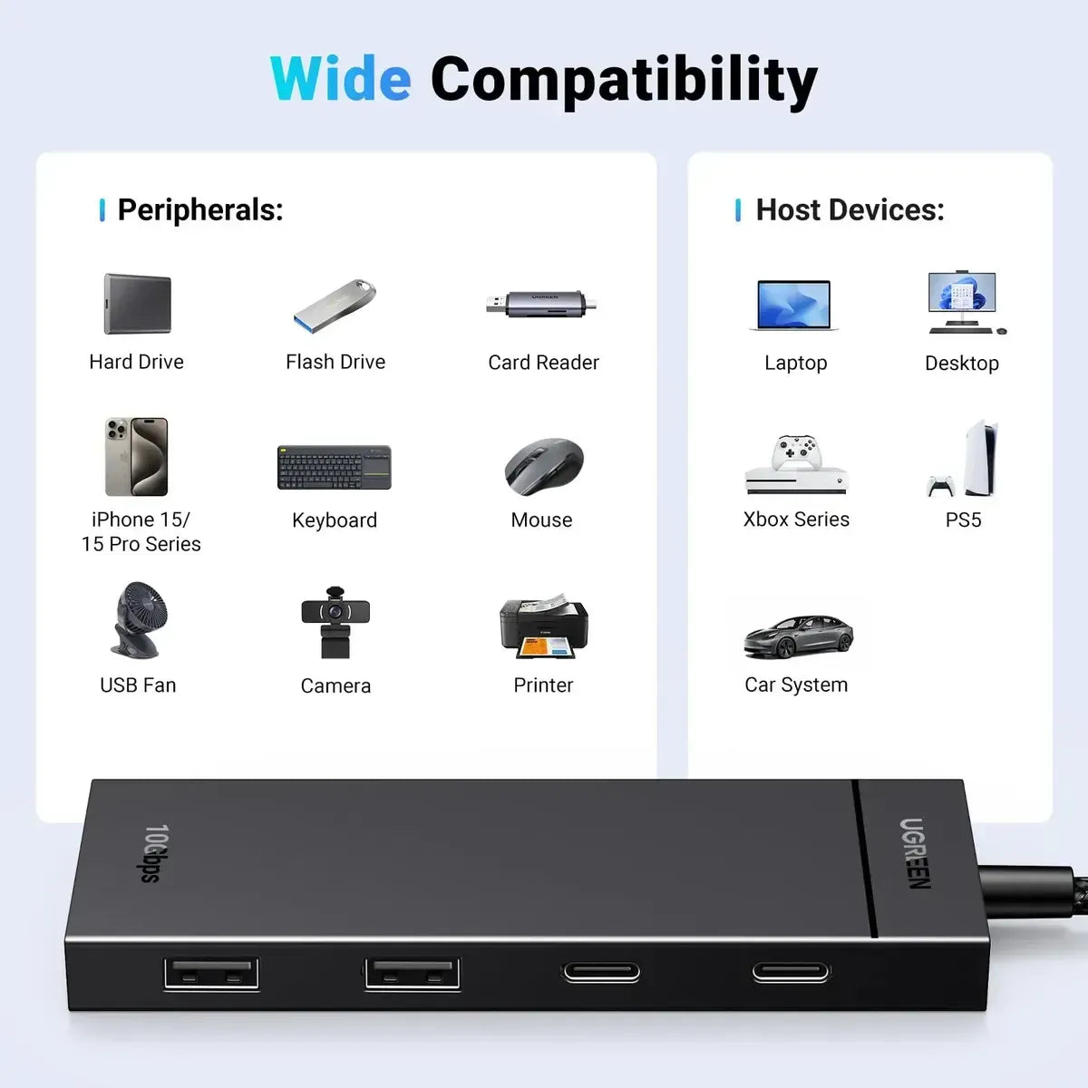 UGREEN CM806 Hub USB-C 4 Puertos USB 3.2 Gen 2 10Gbps – 2 USB-C + 2 USB-A