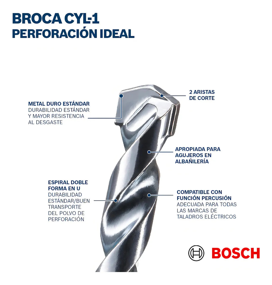 Juego Con 5 Brocas Para Concreto Bosch Cyl-1 Ø11x85x150mm