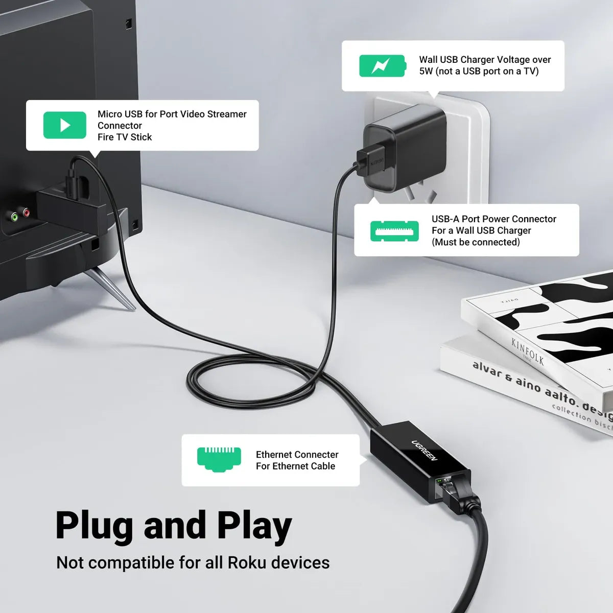 Adaptador Ethernet UGREEN Micro USB a RJ45 | Con Cable OTG y Alimentación USB