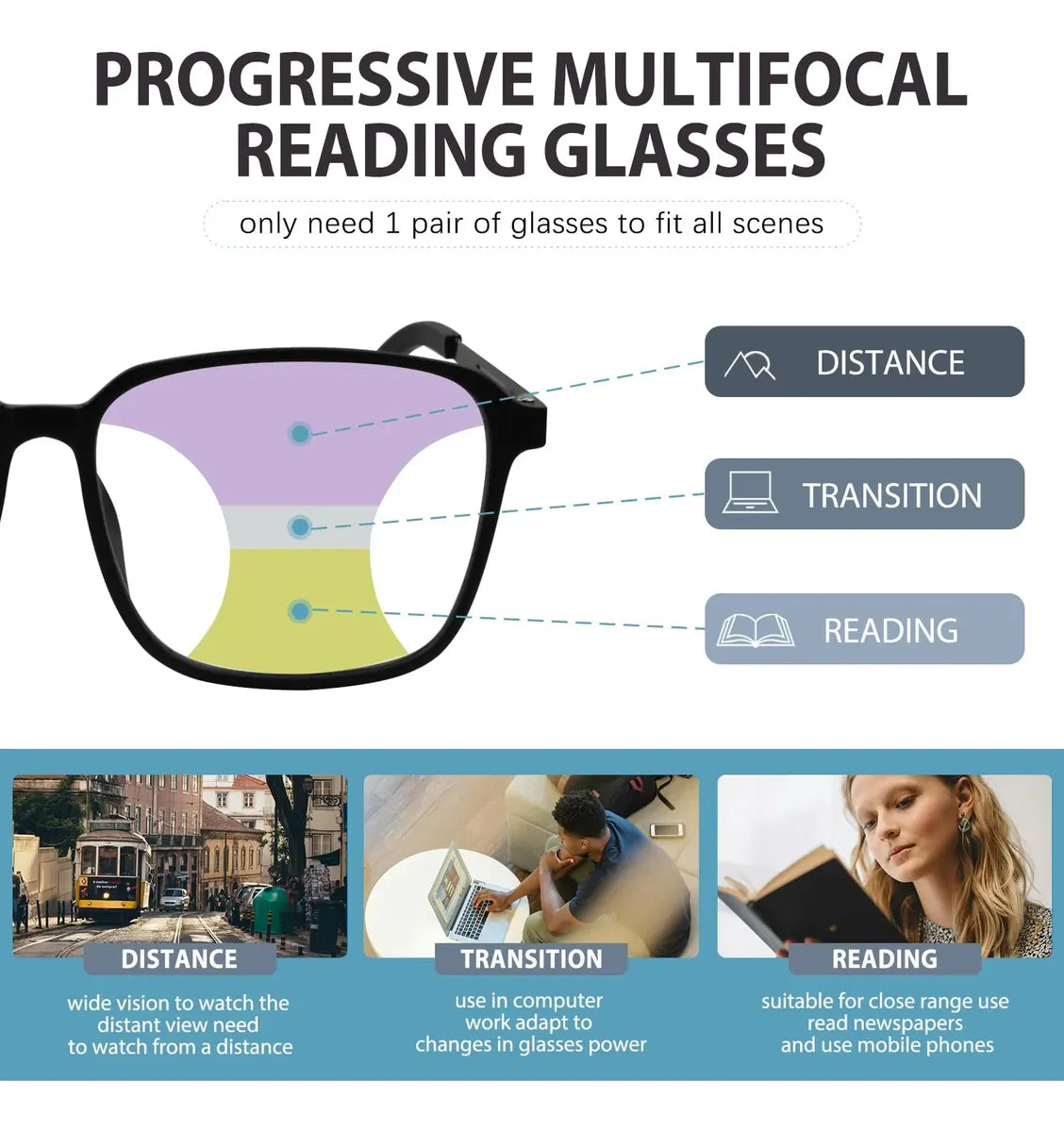 UXAOSVME Anteojos de Lectura Multifocales Fotocromáticos UV400 – Negro