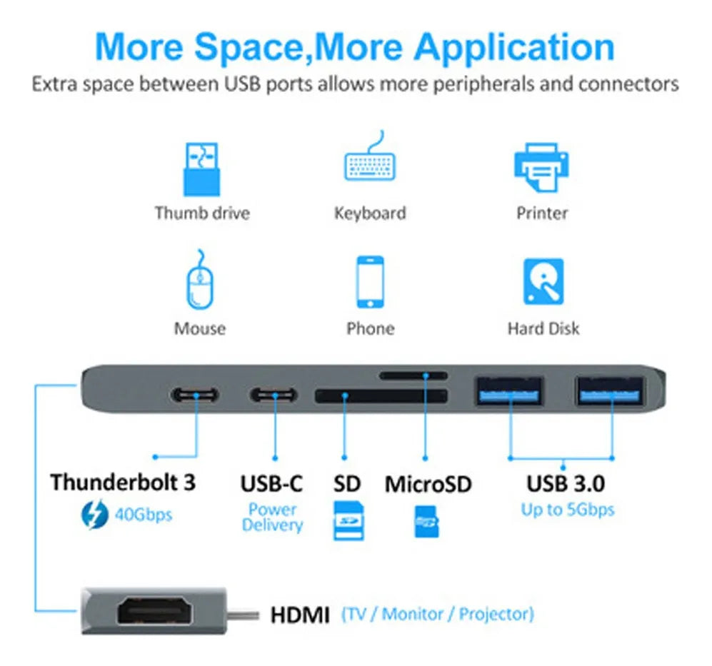 HUB Thunderbolt 3 USB-C for Macbook Pro